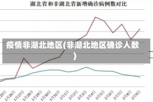疫情非湖北地区(非湖北地区确诊人数)