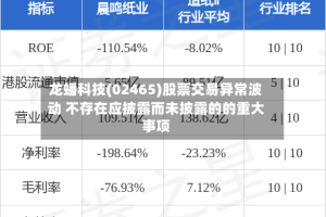 龙蟠科技(02465)股票交易异常波动 不存在应披露而未披露的的重大事项