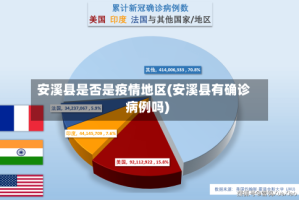 安溪县是否是疫情地区(安溪县有确诊病例吗)