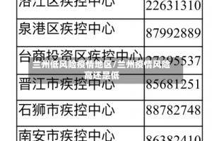 兰州低风险疫情地区/兰州疫情风险高还是低