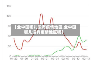 【全中国哪儿没有疫情地区,全中国哪儿没有疫情地区呢】