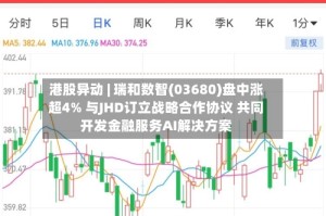 港股异动 | 瑞和数智(03680)盘中涨超4% 与JHD订立战略合作协议 共同开发金融服务AI解决方案