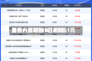 酒价内参5月12日费用发布：五粮液1618上涨1元