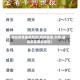 现在疫情重度地区(疫情重度,中度,轻度都是哪些地区)