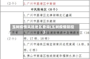 玉树疫情风险地区查询(玉树疫情防控)