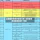 全国最新的疫情地区名单/全国最新疫情最新数据一览表