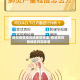 肺炎疫情高风险地区标准/疫情高风险地区判定标准