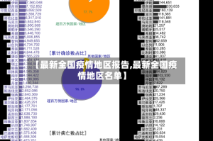 【最新全国疫情地区报告,最新全国疫情地区名单】
