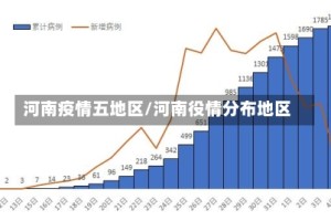 河南疫情五地区/河南役情分布地区
