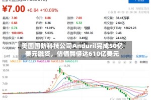 美国国防科技公司Anduril完成50亿美元融资，估值翻倍达610亿美元