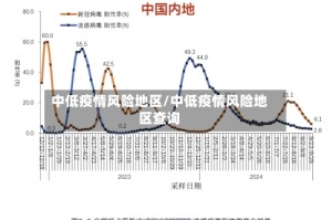 中低疫情风险地区/中低疫情风险地区查询