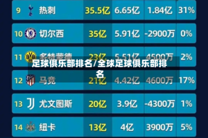 足球俱乐部排名/全球足球俱乐部排名