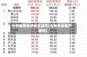 合肥疫情敏感地区城市(合肥市疫情严重吗)