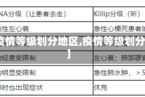 【疫情等级划分地区,疫情等级划分表】