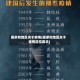 国家和地区关于疫情(国家和地区关于疫情防控要求)