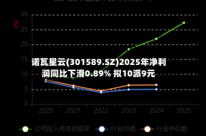 诺瓦星云(301589.SZ)2025年净利润同比下滑0.89% 拟10派9元