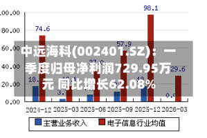 中远海科(002401.SZ)：一季度归母净利润729.95万元 同比增长62.08%