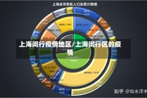 上海闵行疫情地区/上海闵行区的疫情