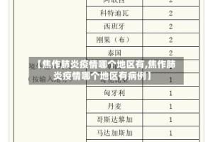 【焦作肺炎疫情哪个地区有,焦作肺炎疫情哪个地区有病例】