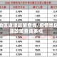疫情地区返津政策查询/疫情地区返津政策查询系统