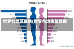 世界各地区疫情(世界各地疫情数据)