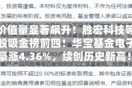 PCB价值量显著飙升！胜宏科技等包揽A股吸金榜前四！华宝基金电子ETF豪涨4.36%，续创历史新高！