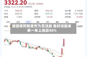 瑞银将阿斯麦列为首选股 看好该股未来一年上涨近50%
