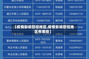 【疫情影响管控地区,疫情影响管控地区有哪些】