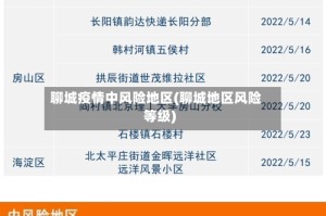 聊城疫情中风险地区(聊城地区风险等级)