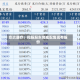京玖康疗：控股股东完成配售现有股份