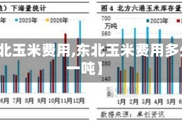 【东北玉米费用,东北玉米费用多少钱一吨】