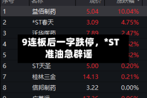 9连板后一字跌停，*ST准油急辟谣