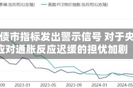 日本债市指标发出警示信号 对于央行应对通胀反应迟缓的担忧加剧