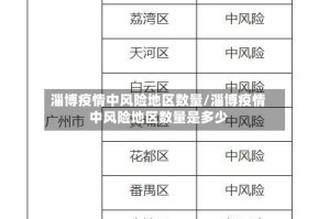 淄博疫情中风险地区数量/淄博疫情中风险地区数量是多少