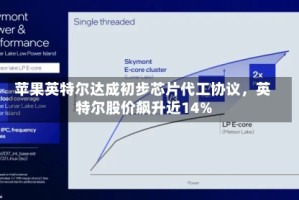 苹果英特尔达成初步芯片代工协议，英特尔股价飙升近14%