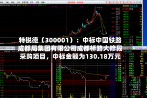 特锐德（300001）：中标中国铁路成都局集团有限公司成都桥路大修段采购项目，中标金额为130.18万元