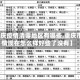 【重庆疫情清零地区有哪些,重庆市疫情现在怎么样好些了没有】