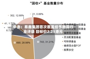 中金：易鑫集团首次覆盖给予跑赢行业评级 目标价2.25港元