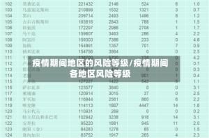 疫情期间地区的风险等级/疫情期间各地区风险等级