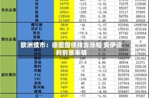 欧洲债市：德国国债抹去涨幅 美伊谈判前景未明