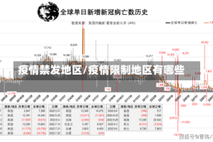 疫情禁发地区/疫情限制地区有哪些