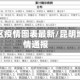 昆明地区疫情图表最新/昆明地区疫情通报