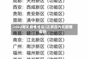 2022年无疫情地区/近期国内无疫情省份