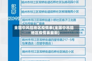 全国中风险地区疫情表(全国中风险地区疫情表最新)
