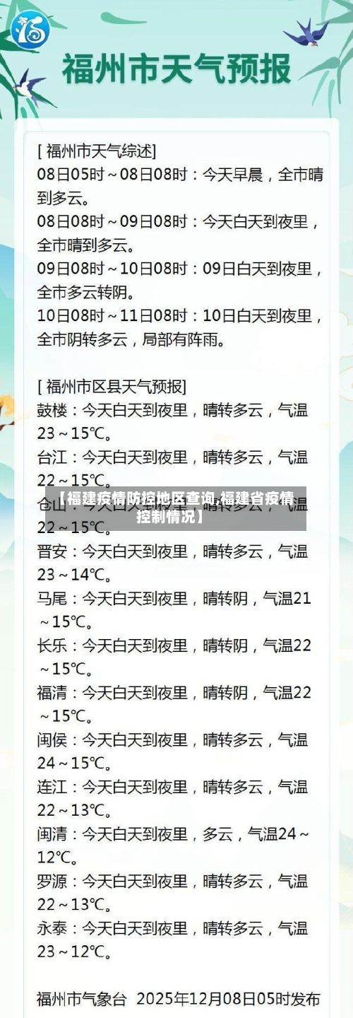 【福建疫情防控地区查询,福建省疫情控制情况】-第2张图片
