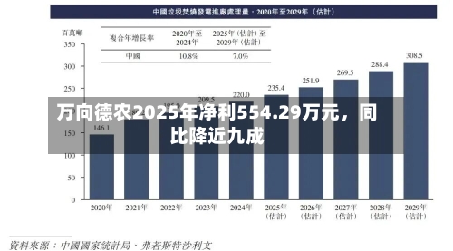 万向德农2025年净利554.29万元	，同比降近九成-第1张图片