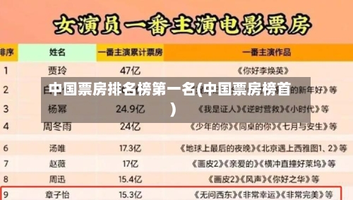 中国票房排名榜第一名(中国票房榜首)-第2张图片