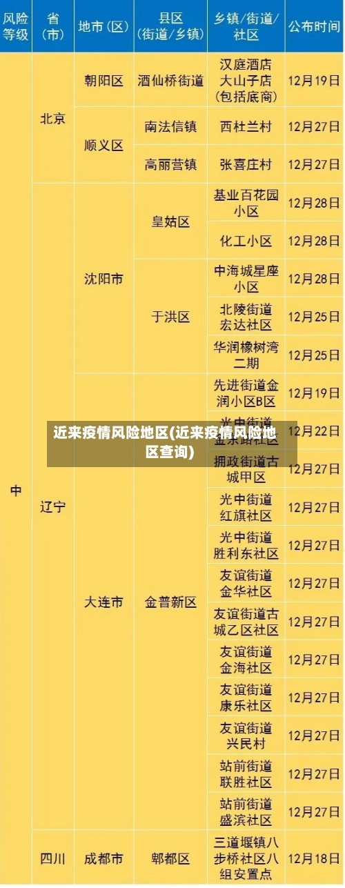 近来疫情风险地区(近来疫情风险地区查询)-第1张图片