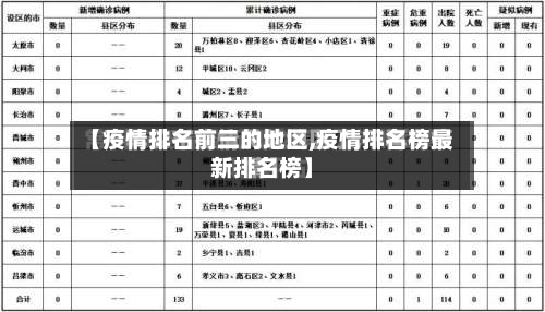 【疫情排名前三的地区,疫情排名榜最新排名榜】-第1张图片