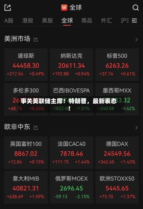 事关美联储主席！特朗普，最新表态！-第1张图片
